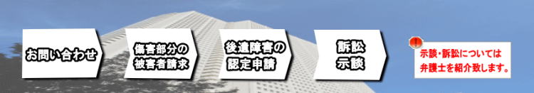 相談は初回無料!神戸を中心に兵庫・大阪で交通事故被害者の適正な保険金請求と後遺障害(後遺症)の認定をサポート致します 相談は初回無料!神戸を中心に兵庫・大阪で交通事故被害者の適正な保険金請求と後遺障害(後遺症)の認定をサポート致します